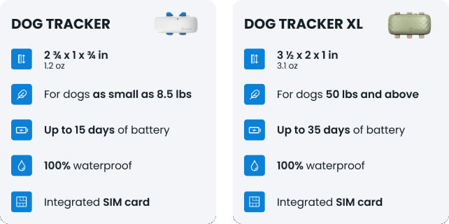 Tractive GPS Dog Tracker